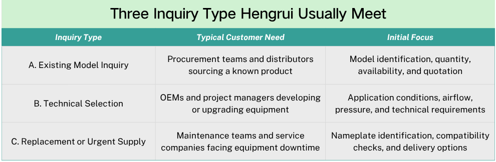 Different customers approach us with different needs