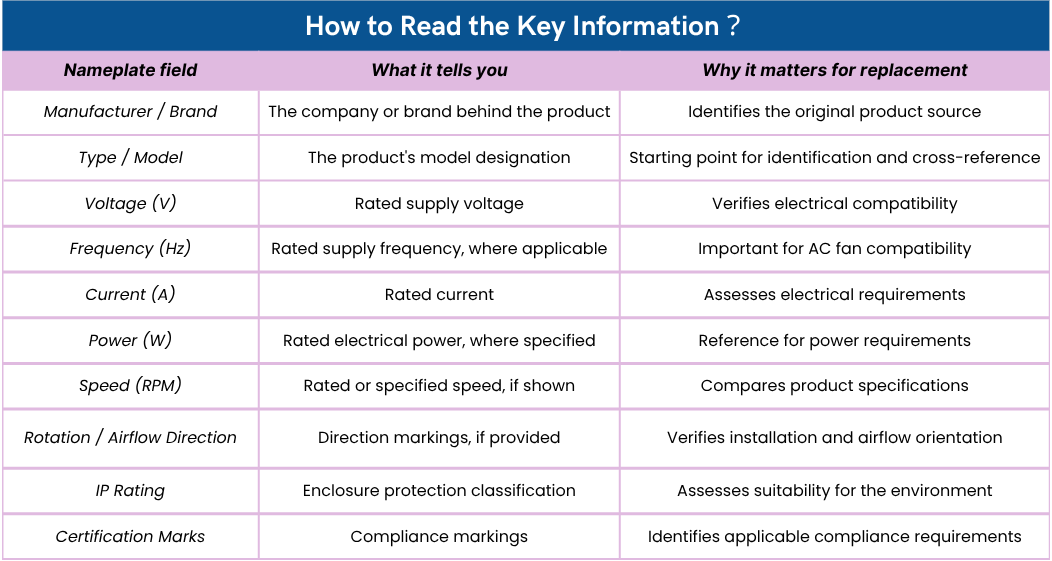 How to Read the Key Information?