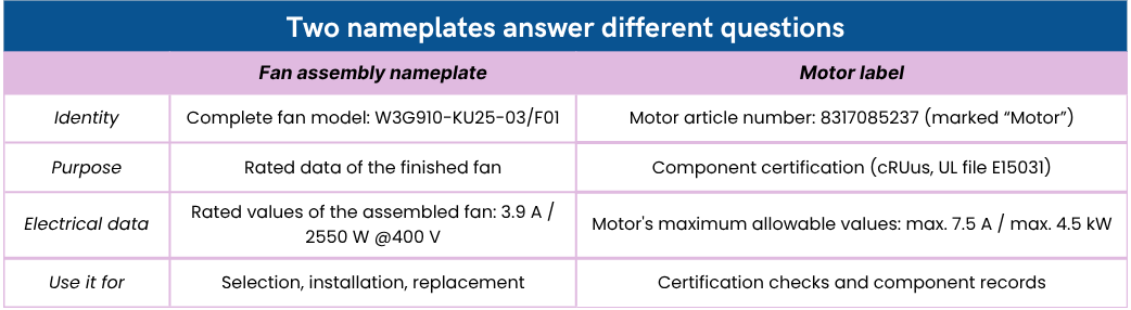 Two nameplates answer different questions
